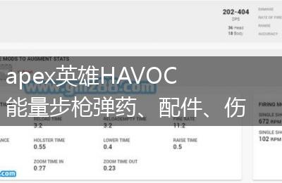 apex英雄HAVOC能量步枪弹药、配件、伤害、优缺点一览