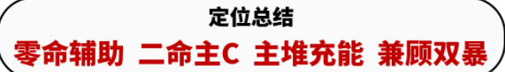 原神雷电将军怎么玩,第2张