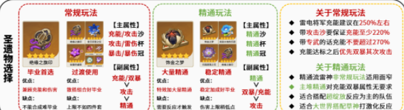 原神雷电将军怎么玩,第13张