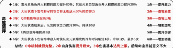 原神雷电将军怎么玩,第5张