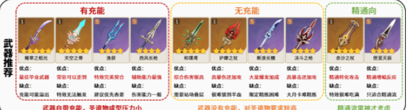 原神雷电将军怎么玩,第6张