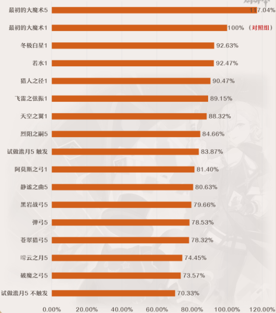 原神林尼怎么玩,第18张