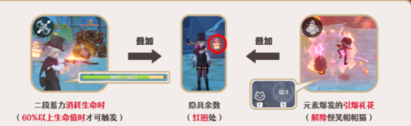 原神林尼怎么玩,第5张