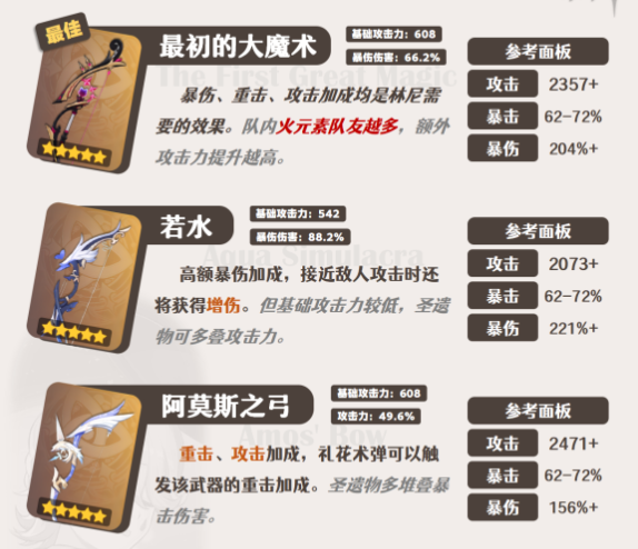 原神林尼怎么玩,第16张