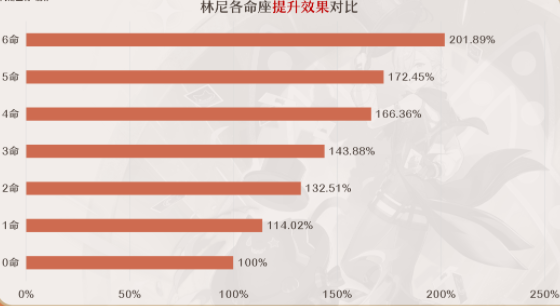 原神林尼怎么玩,第21张