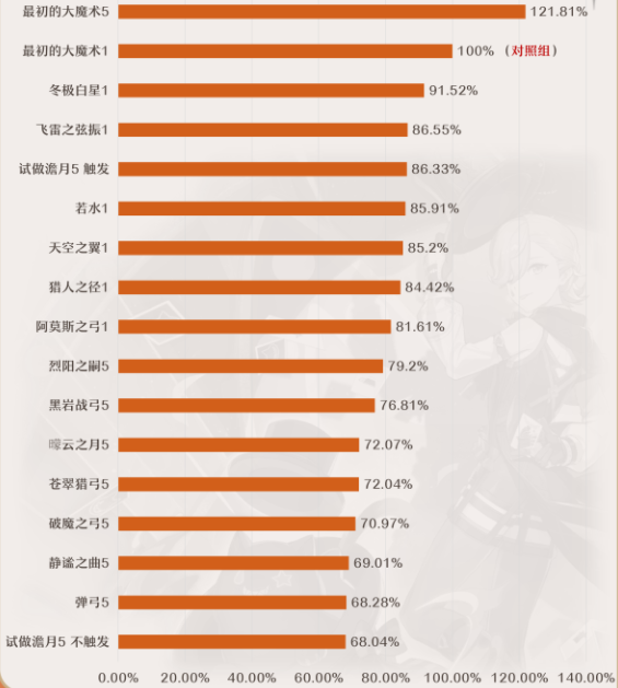 原神林尼怎么玩,第19张
