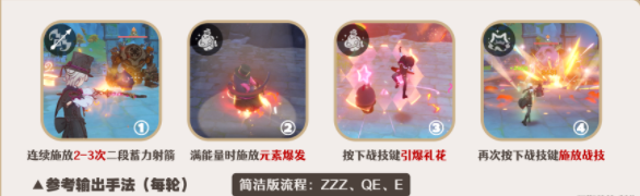 原神林尼怎么玩,第2张