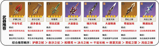 原神胡桃怎么玩,第4张