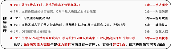 原神胡桃怎么玩,第3张