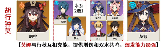 原神胡桃怎么玩,第21张