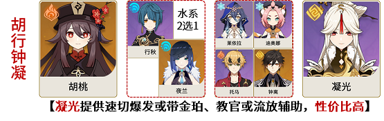 原神胡桃怎么玩,第22张