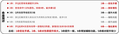 原神赛诺怎么玩,第3张