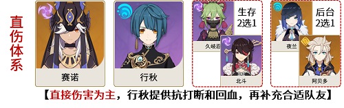 原神赛诺怎么玩,第20张