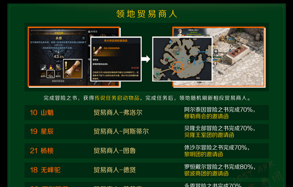 命运方舟广阔的大海的冒险物地图找不到怎么办,第6张