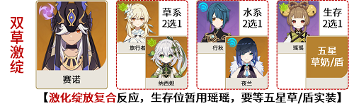 原神赛诺怎么玩,第18张