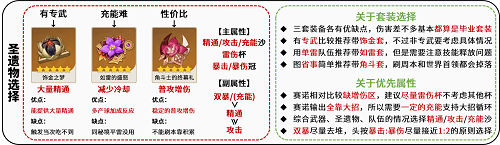 原神赛诺怎么玩,第12张