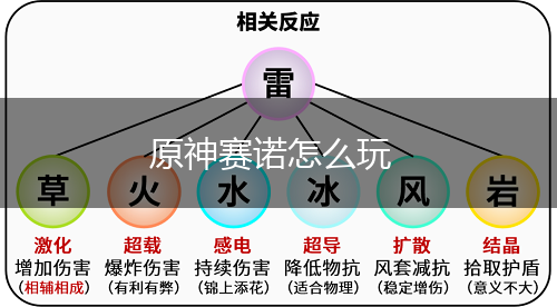 原神赛诺怎么玩,第1张