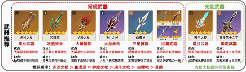 原神赛诺怎么玩,第4张