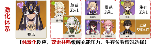 原神赛诺怎么玩,第19张