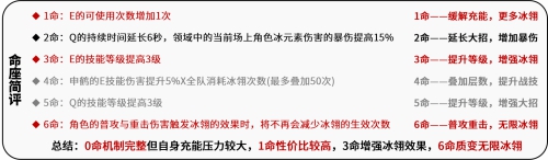 原神申鹤怎么玩,第4张