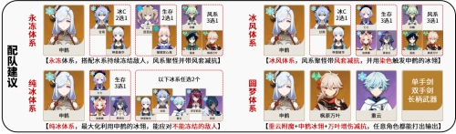 原神申鹤怎么玩,第19张