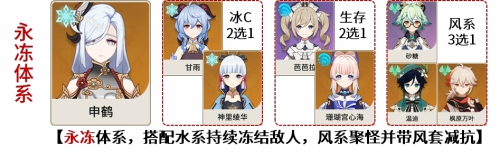 原神申鹤怎么玩,第20张