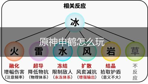 原神申鹤怎么玩,第1张