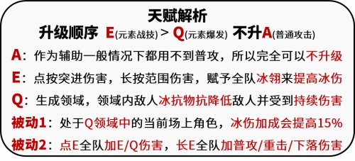 原神申鹤怎么玩,第2张