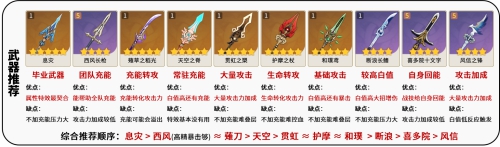 原神申鹤怎么玩,第5张