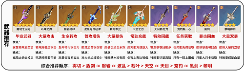 原神神里绫华怎么玩,第5张