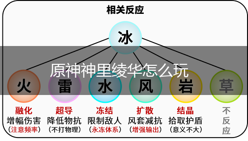 原神神里绫华怎么玩,第1张