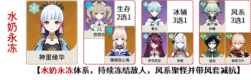 原神神里绫华怎么玩,第20张