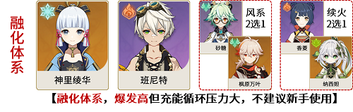 原神神里绫华怎么玩,第23张