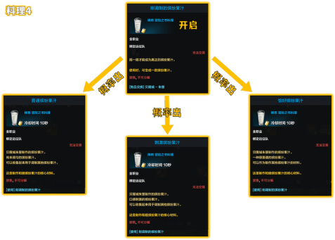命运方舟贝隆北部冒险之书怎么做,第10张