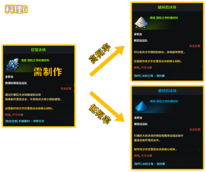 命运方舟休沙尔冒险之书怎么做,第9张
