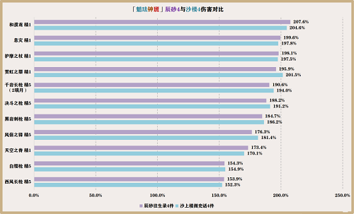 原神魈怎么玩,第8张