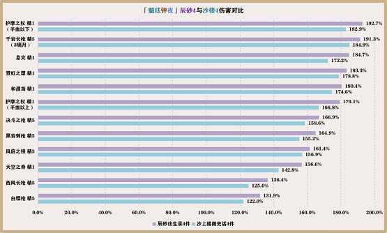 原神魈怎么玩,第9张