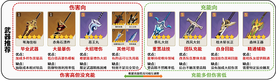 原神迪希雅怎么玩,第4张