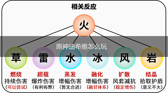 原神迪希雅怎么玩,第1张