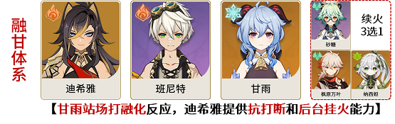 原神迪希雅怎么玩,第28张