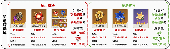 原神迪希雅怎么玩,第18张
