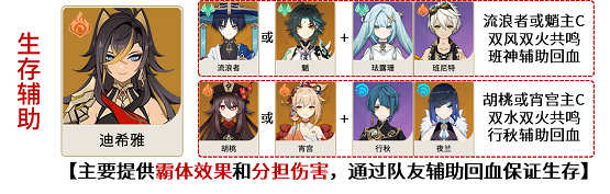 原神迪希雅怎么玩,第27张