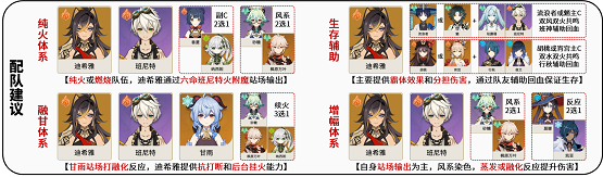 原神迪希雅怎么玩,第25张