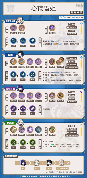 原神夜兰怎么玩,第8张