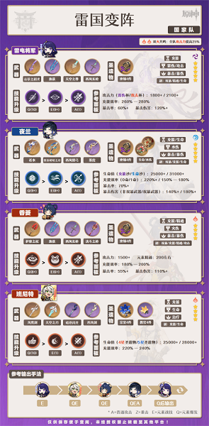 原神夜兰怎么玩,第4张