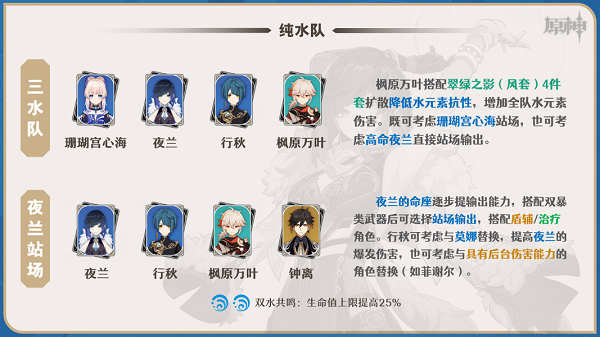 原神夜兰怎么玩,第9张