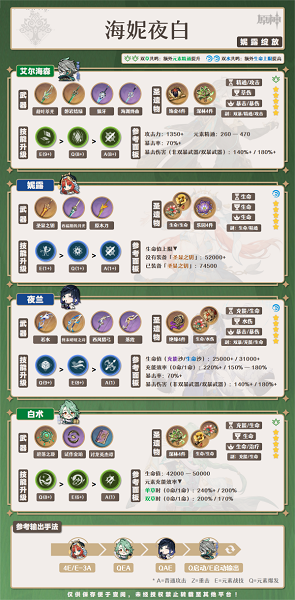 原神夜兰怎么玩,第5张