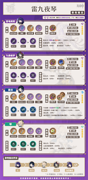 原神夜兰怎么玩,第12张