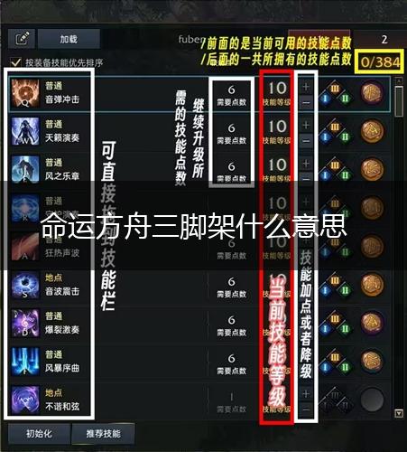 命运方舟三脚架什么意思,第1张