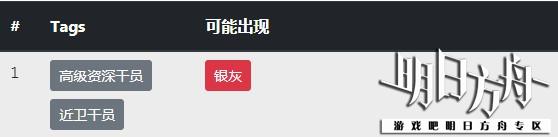 明日方舟斯卡蒂公开招募标签一览,第3张